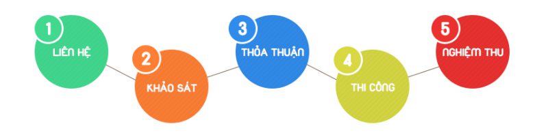 Thợ làm mái tôn tại Quận 4